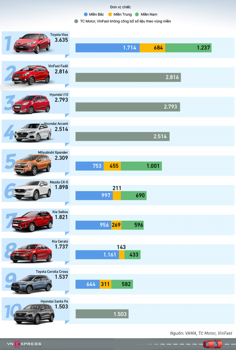 Fadil giá này hốt ổn ko các bác 37-38?