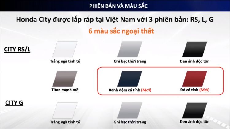 8 điểm mới trên Honda City 2020: thiết kế là điểm đáng chú ý nhất