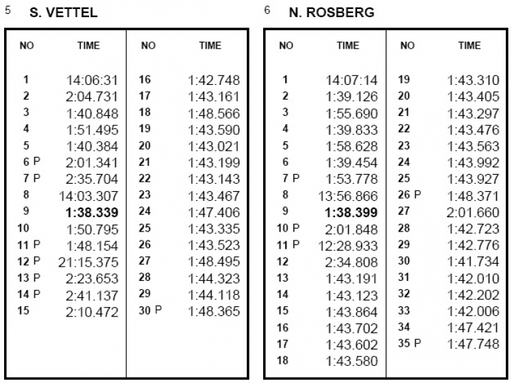 F1 2015 - China (13:00 12/04/2015)