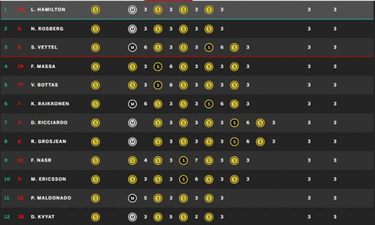 F1 2015 - China (13:00 12/04/2015)