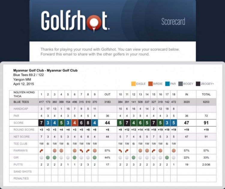 Môn Golf