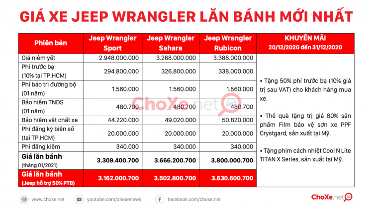 Khai trương showroom Jeep đầu tiên tại Việt Nam và công bố giá bán của mẫu Wrangler và Gladiator