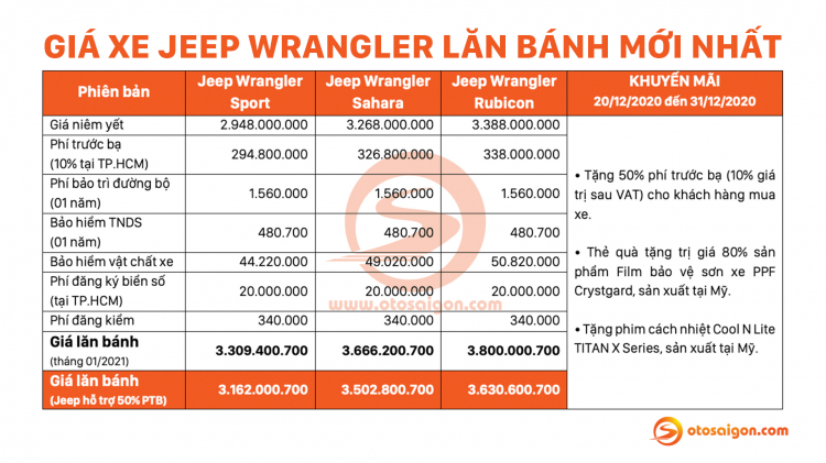 JEEP WRANGLER 2021 giá lăn bánh tại Việt Nam đã gần 4 TỶ ĐỒNG