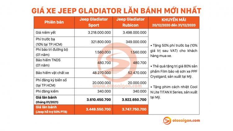 Siêu bán tải Jeep Gladiator lăn bánh "đắt" nhất gần 4 TỶ VNĐ