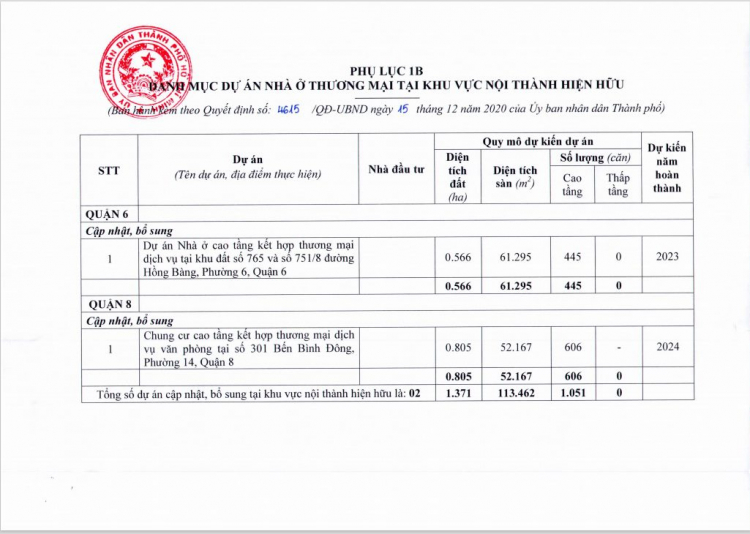 D-Aqua Quận 8, sản phẩm từ CDT DHA