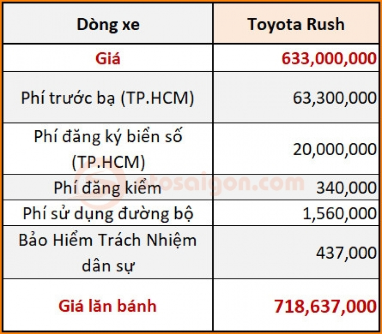 Chọn xe 7 chỗ nào có giá lăn bánh vừa “rẻ” lại vừa “ngon” và “bổ”?