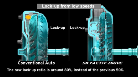 Screenshotter--YouTube-SKYACTIV-Driveautomatictransmission-1’07”.jpg