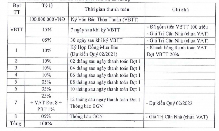 Nhà phố shophouse Takara khu Chánh Nghĩa, TP. Thủ Dầu Một "có hay không" nên mua không???