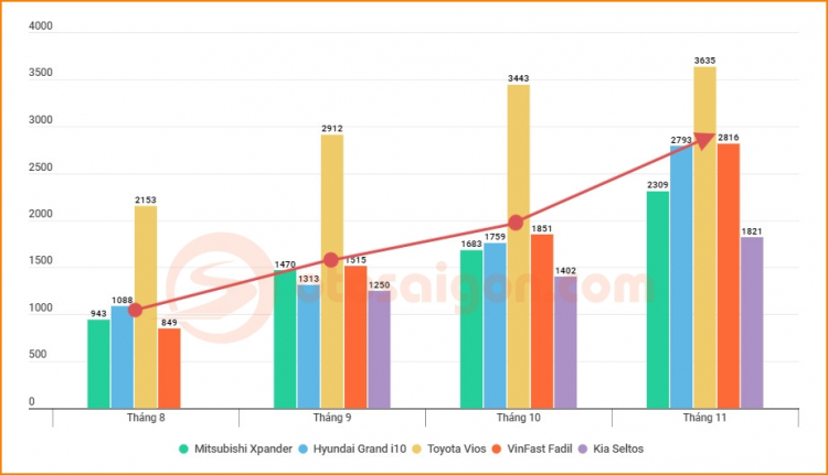 Nhìn lại thị trường ô tô Việt năm 2020: Sau cơn mưa, trời lại sáng