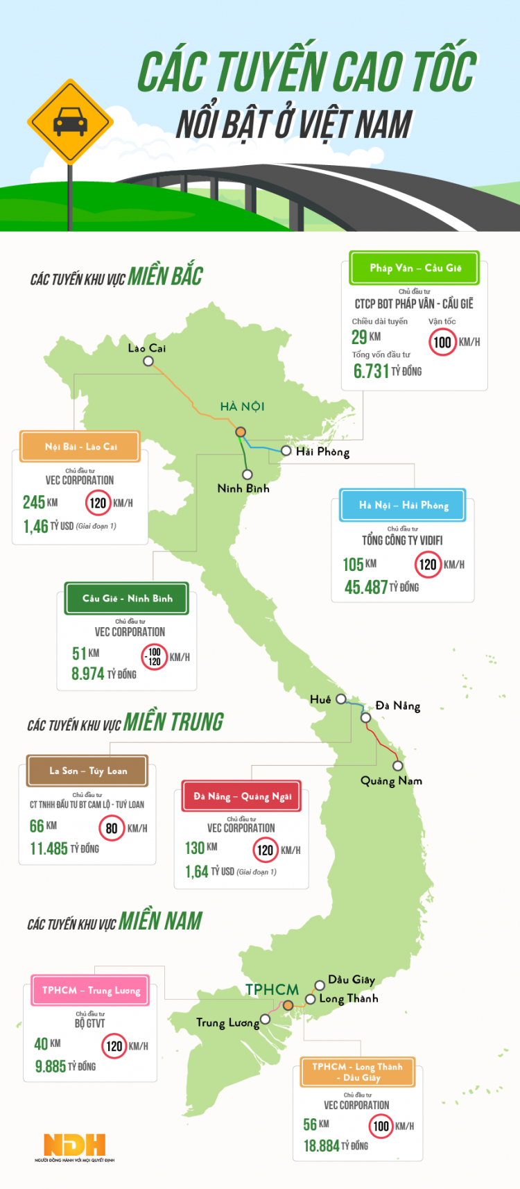 Cao tốc Mỹ Thuận - Cần Thơ khởi công rồi các bác ạ