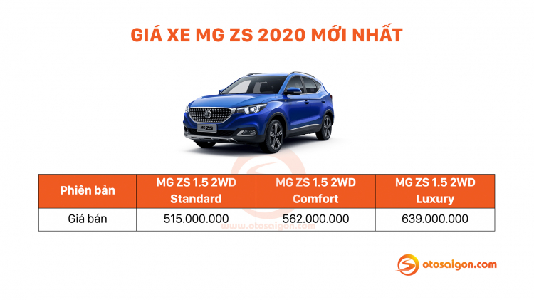 MG ZS 2021 nâng cấp thiết kế mạnh mẽ, chuyển sang lắp ráp tại Thái Lan