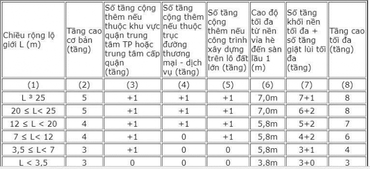 Cập nhật giá nhà phố TT quận 1,3,4,10, Phú Nhuận , Bình Thạnh