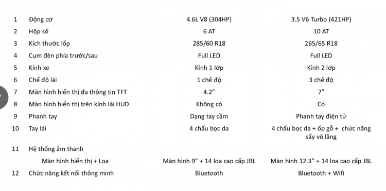 Tạm biệt động cơ V8, thế hệ mới của Toyota Land Cruiser sẽ sử dụng động cơ V6 Tạm biệt động cơ V8, thế hệ mới của Toyota Land Cruiser sẽ sử dụng động cơ V6