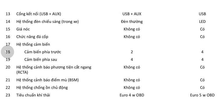 Tạm biệt động cơ V8, thế hệ mới của Toyota Land Cruiser sẽ sử dụng động cơ V6 Tạm biệt động cơ V8, thế hệ mới của Toyota Land Cruiser sẽ sử dụng động cơ V6