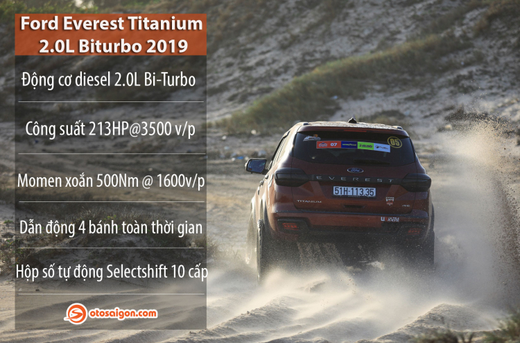 Người dùng đánh giá Ford Everest Titanium 2.0L Bi-Turbo 2019: chiếc SUV lý tưởng cho những hành trình khám phá