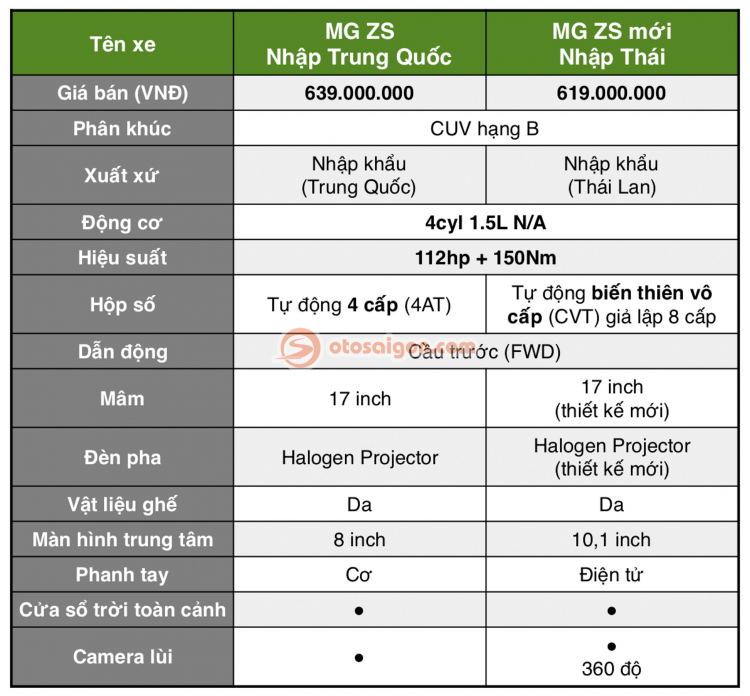 Sự khác biệt giữa MG ZS nhập Trung Quốc cũ và nhập Thái mới