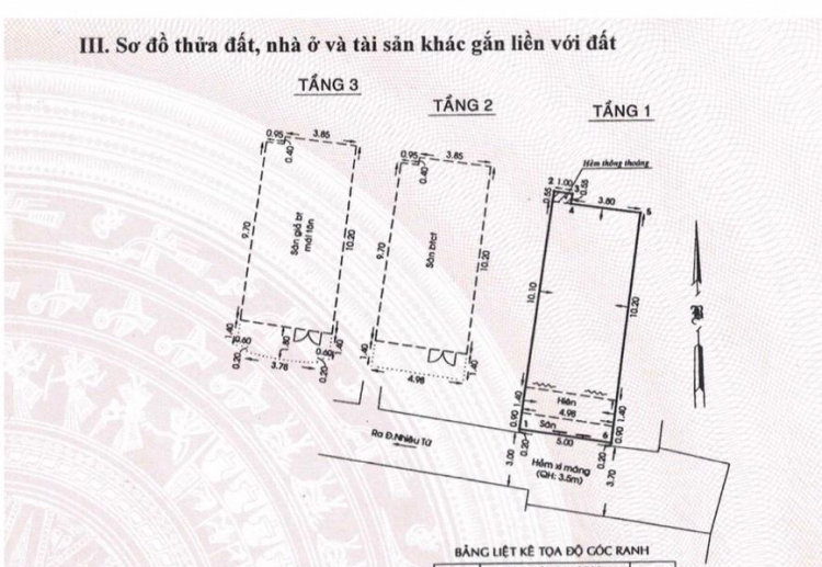 Cập nhật giá nhà phố TT quận 1,3,4,10, Phú Nhuận , Bình Thạnh