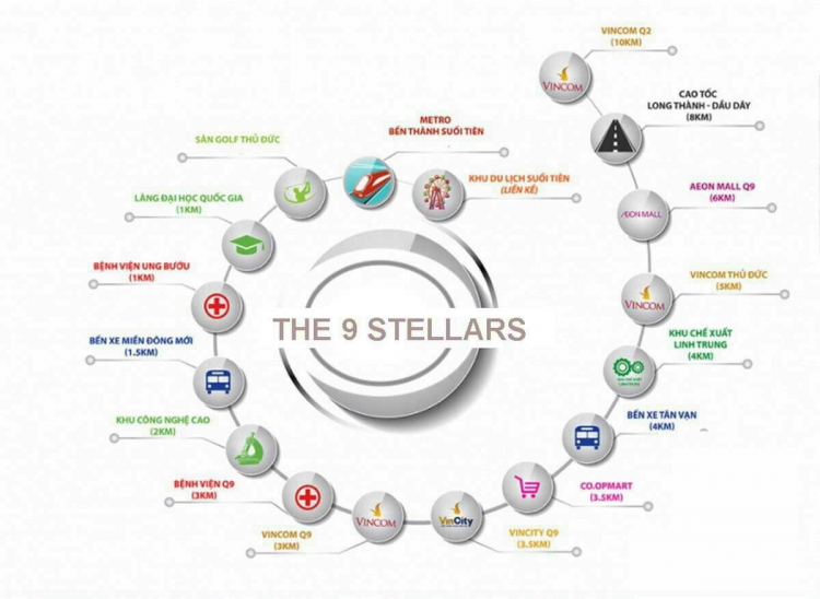 Pháp lý The 9 Stellars ổn không các bác?