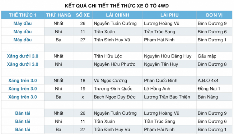 Tường thuật Giải Đua Xe Địa Hình Trên Cát Toàn Quốc Năm 2015