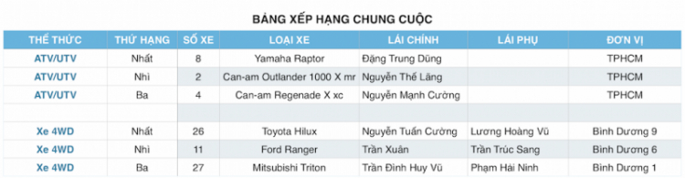 Tường thuật Giải Đua Xe Địa Hình Trên Cát Toàn Quốc Năm 2015