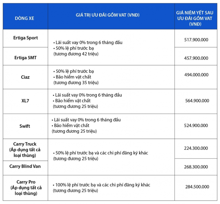 Lần đầu mua ô tô, nên chọn xe 5 hay 7 chỗ?