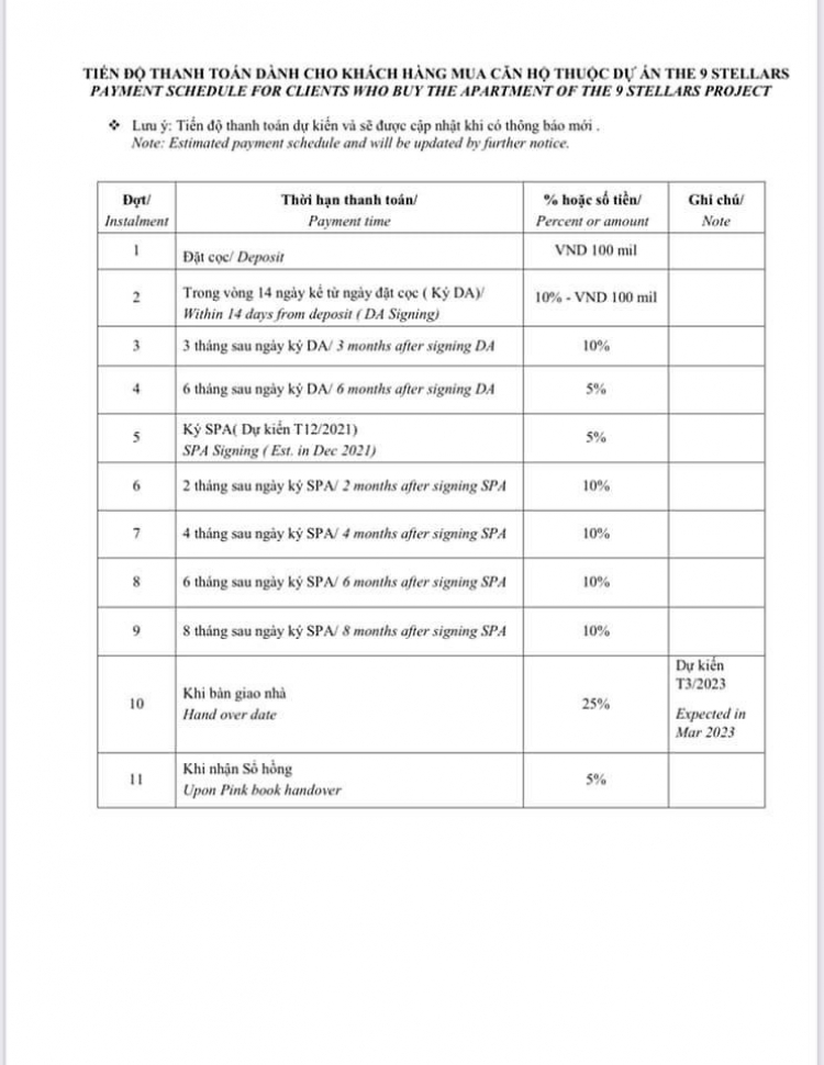 Pháp lý The 9 Stellars ổn không các bác?