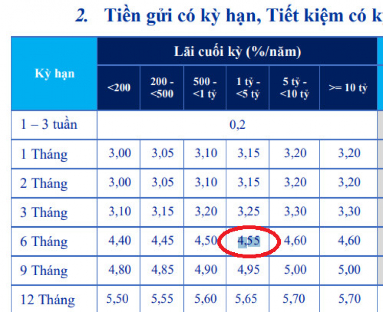 6 tỉ có mua được căn hộ cho thuê 30tr/tháng