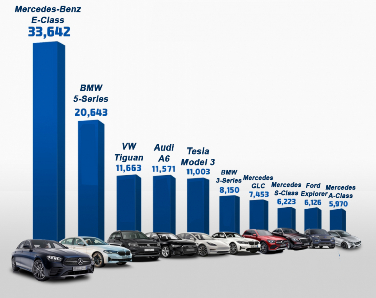 Top xe bán chạy tại thị trường Hàn Quốc năm 2020: Kia và Hyundai thống trị tuyệt đối