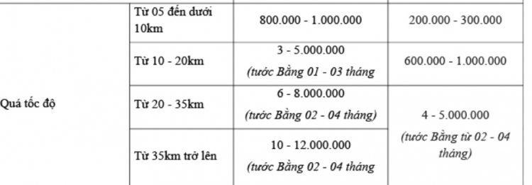 [Xuân 2021] Hành trình xuyên Việt cho Tết yêu thương: Có ai cùng hành trình?