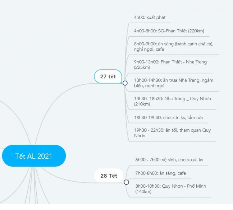 Cần tư vấn chuyến đi xa Sài Gòn - Bình Định