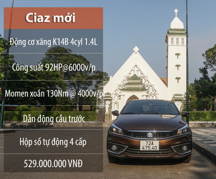 Người dùng đánh giá xe Ciaz mới: “Xứng đáng để lựa chọn”