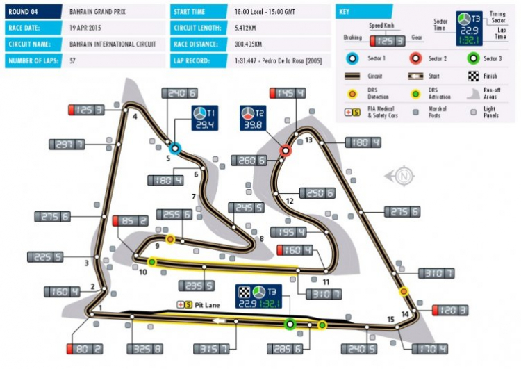 F1 2015 - Bahrain (22:00 19/4/2015)