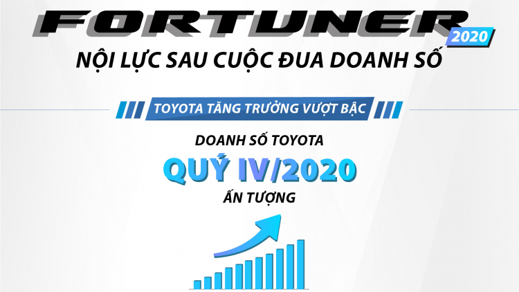 Bí mật đằng sau thành công của Fortuner 2020