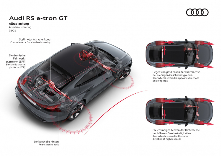 Audi-e-tron-gt-steering.jpg