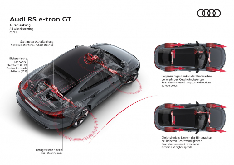 Audi-e-tron-gt-steering.jpg Audi-e-tron-gt-steering.jpg