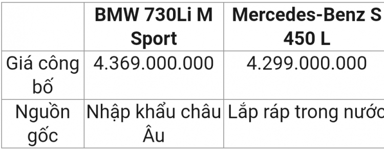 Lexus LS 2021 về đại lý, bản cao cấp nhất có giá gấp đôi Mercedes S450L và BMW 730Li