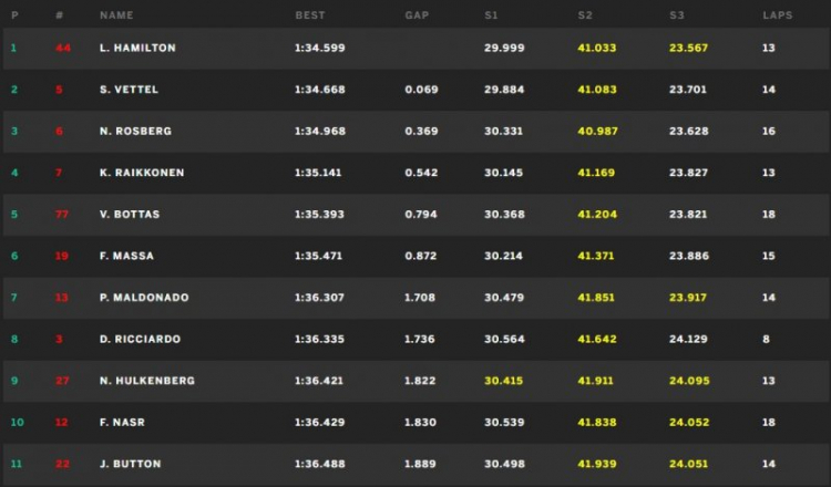 F1 2015 - Bahrain (22:00 19/4/2015)