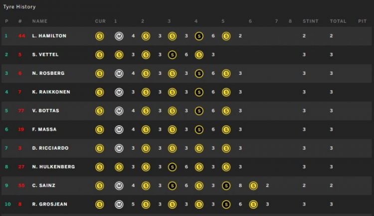 F1 2015 - Bahrain (22:00 19/4/2015) F1 2015 - Bahrain (22:00 19/4/2015)