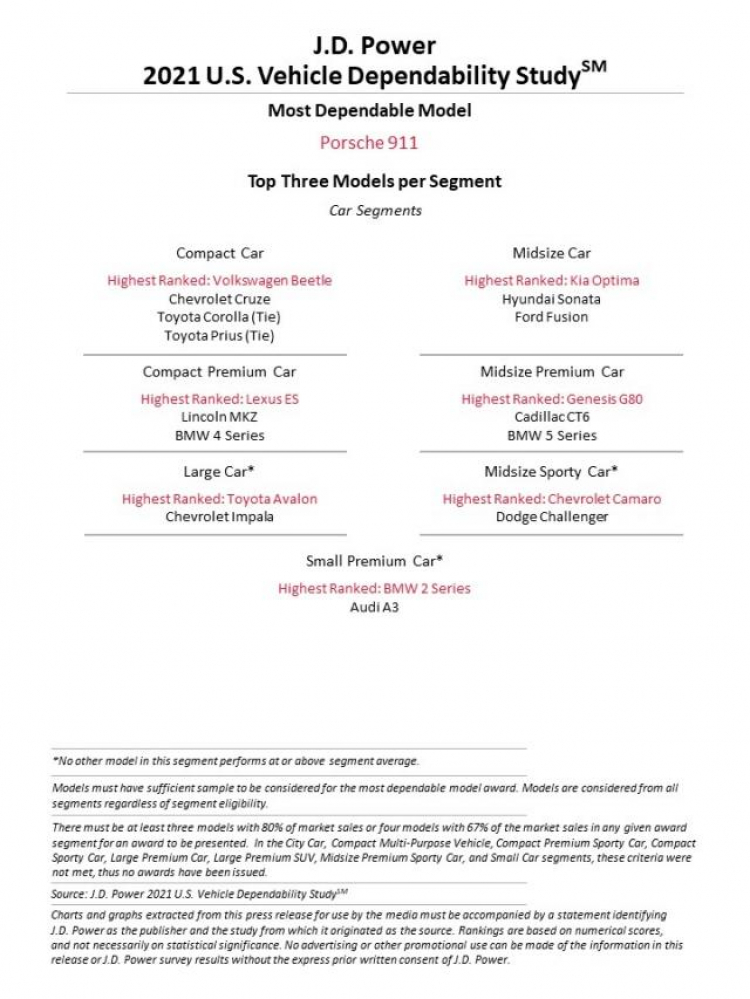 JD-Power-Vehicle-Dependability-Study-2.jpg