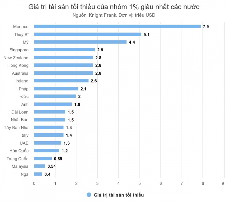 10 tỷ mua nhà nhỏ ở gần trung tâm như Q3 hay mua cccc?