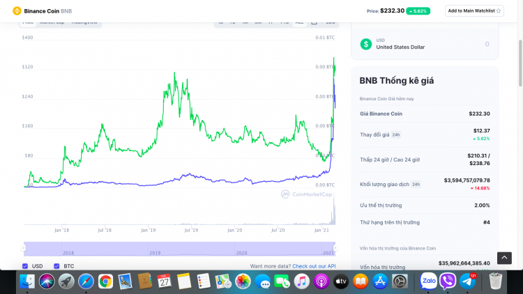 Sàn tiền điện tử Coinchase tặng coin khi tạo nick