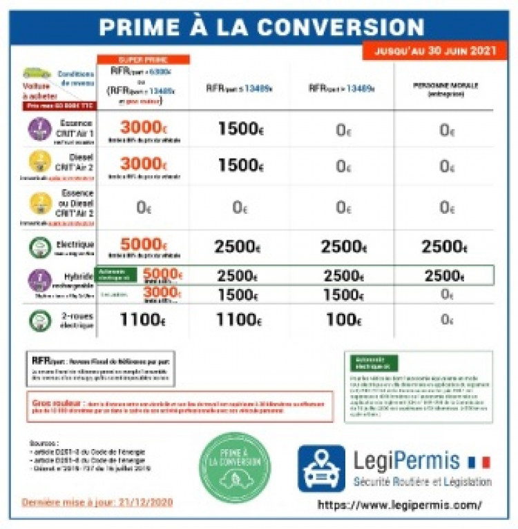 conditions-montant-prime-a-la-conversion-2021.jpg conditions-montant-prime-a-la-conversion-2021.jpg