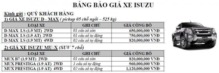 Isuzu Dmax 2021 chuẩn bị tới tay khách hàng!