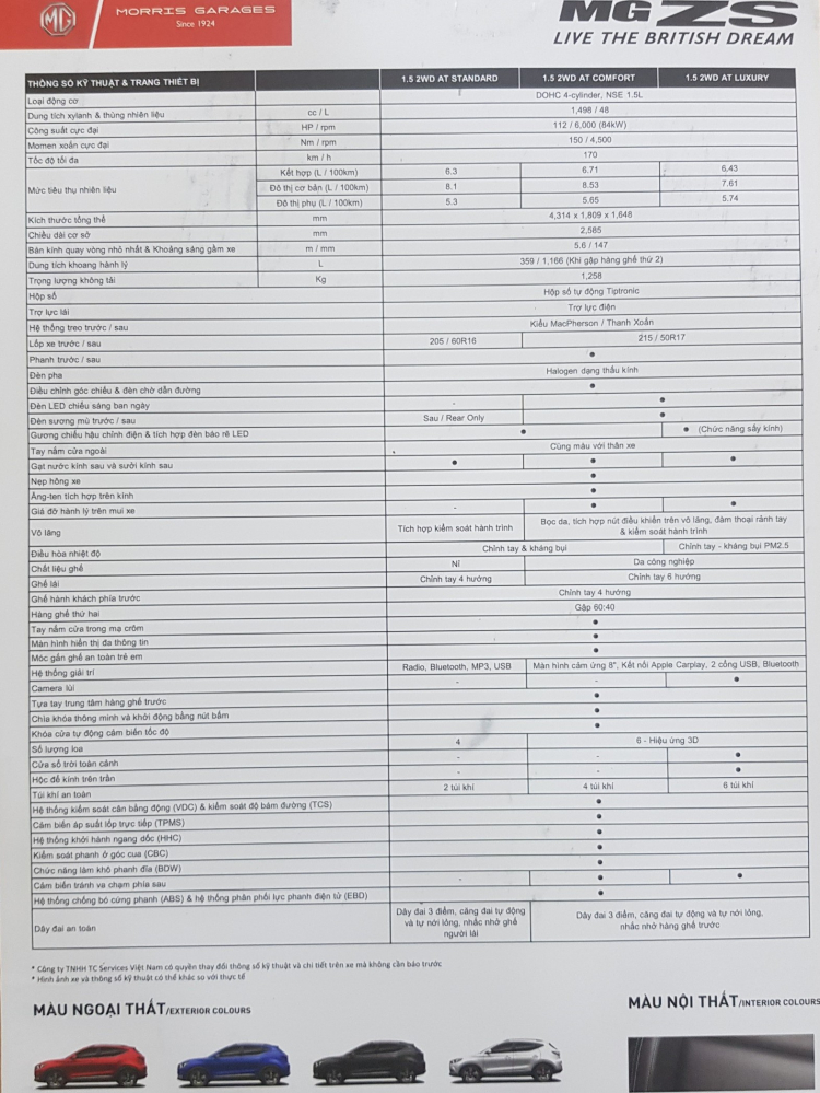 **HOT HOT ** MG ZS 1.5 AT khuyến mãi cực SHOCK lên tới 50 triệu đồng !!!!