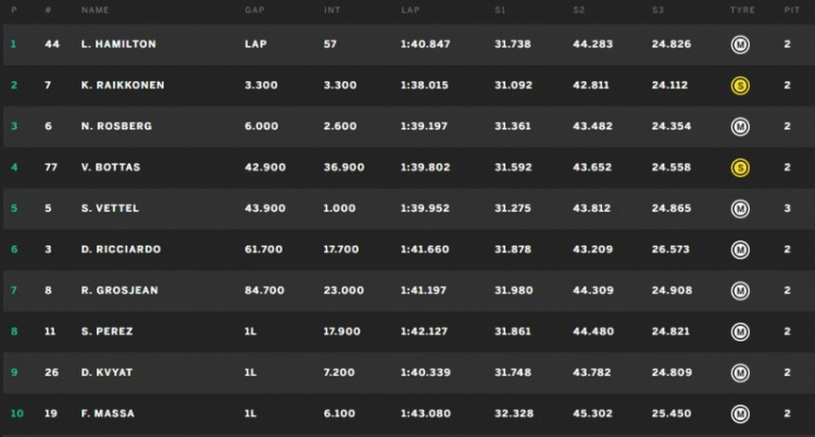 F1 2015 - Bahrain (22:00 19/4/2015)