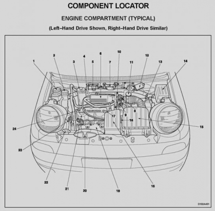 Topic chuyên về các bệnh thường gặp của Daewoo Matiz