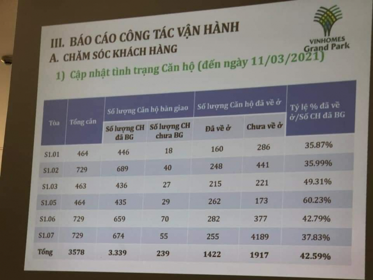 VINHOMES GRAND PARK QUẬN 9 LÀ CÁI “BẪY GẤU” CHO NHỮNG KHÁCH YÊU MÀU HỒNG!