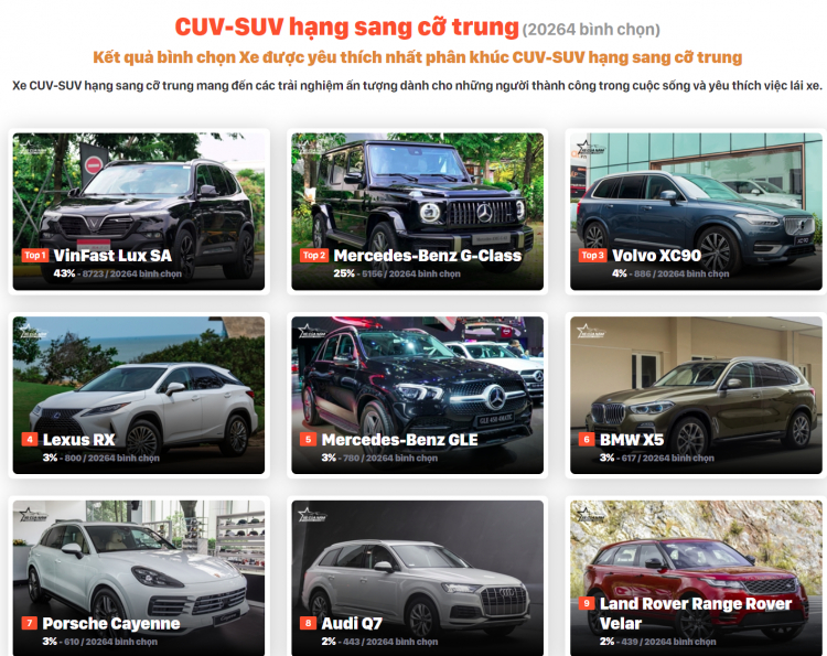 Các mẫu xe CUV 5+2 chỗ tại Việt Nam: Phân khúc được người Việt ưa chuộng hàng đầu Các mẫu xe CUV 5+2 chỗ tại Việt Nam: Phân khúc được người Việt ưa chuộng hàng đầu