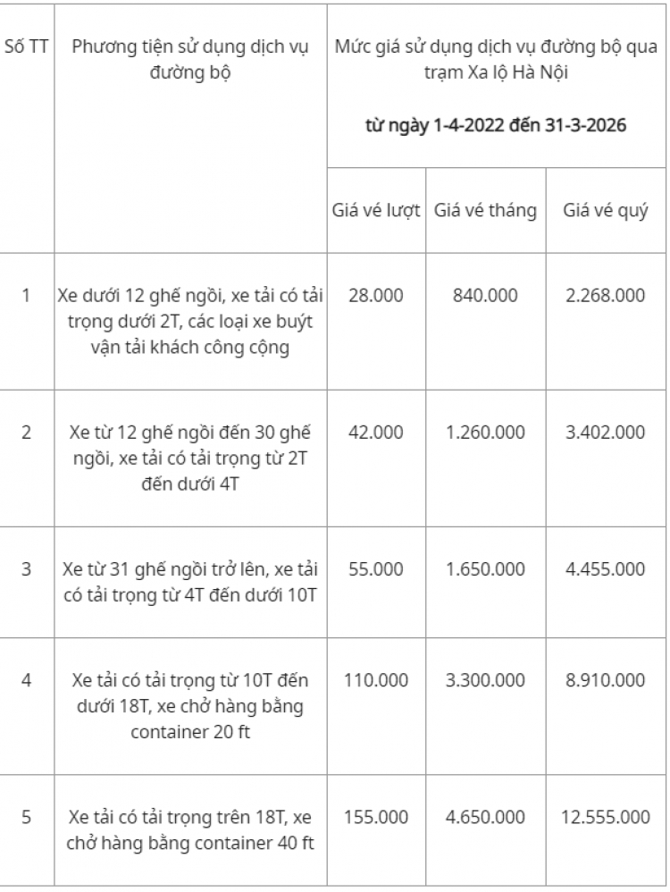 Thu phí xa lộ Hà Nội từ 1-4, giảm 50% mức thu cho cư dân hai bên đường