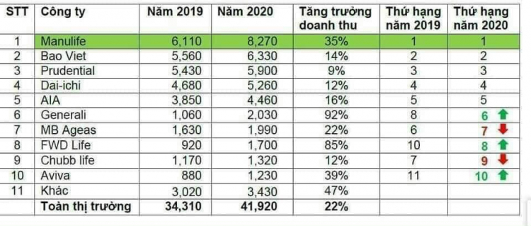 ĐÒN BẨY TÀI CHÍNH (Dbtc) biến 100 TỶ --> 200 TỶ (Công thức 200 Tỷ = 118 Tỷ)